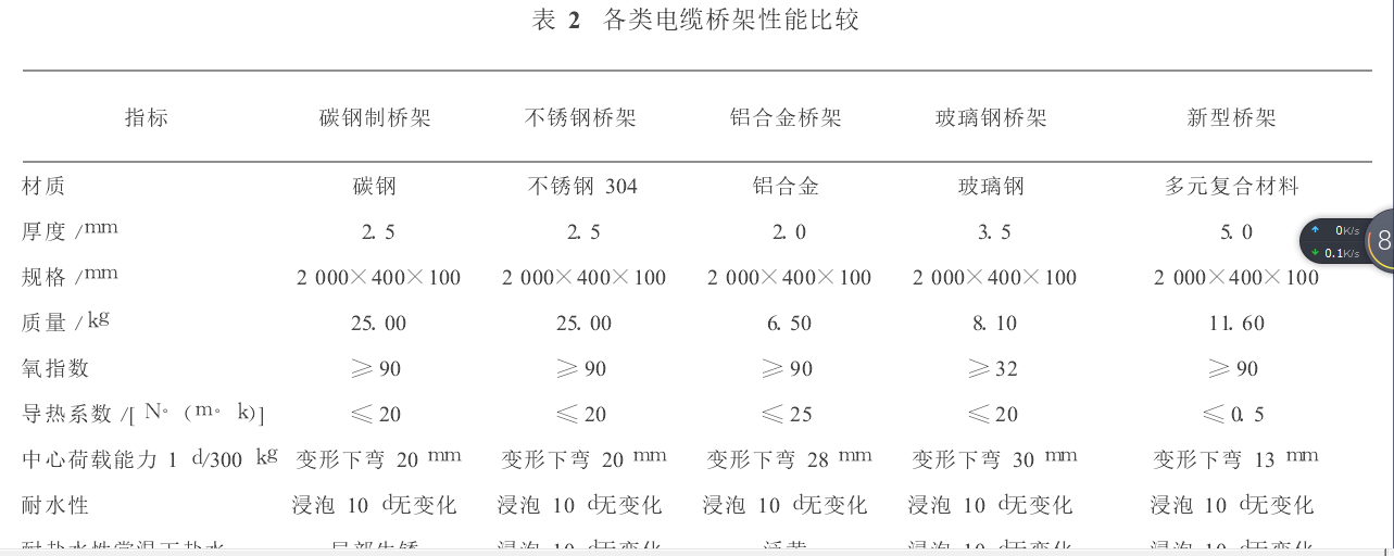 電纜橋架參數.png